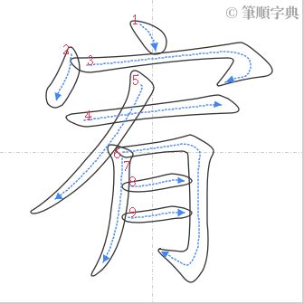 宥筆畫 注意一下